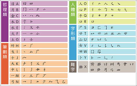 甚 速成|【甚】[倉頡速成輸入法]五色倉頡/速成字典 查字更快更方便